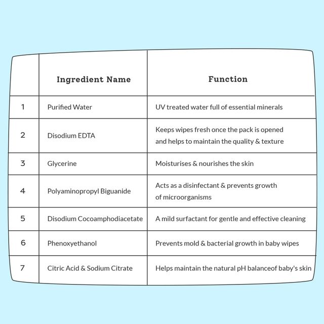 Super Bottoms Xtrahydrating Premium Wipes Baby For Kids | White | 0 - 2 years