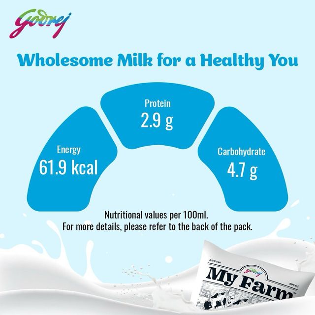 Godrej My Farm Fresh Pure Milk (Pouch)