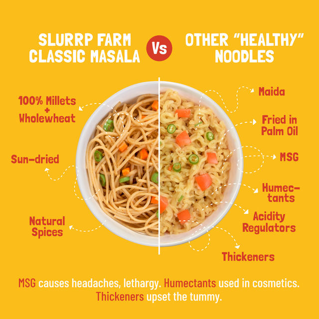 Slurrp Farm No Maida, Not Fried No Msg Noodles - Little Millet(192gms) & Slurrp Farm No Maida Not Fried Foxtail Millet Noodles(192gms) Combo