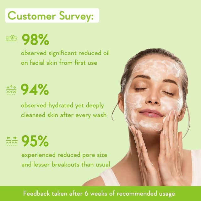 Wishcare 2% Salicylic Acid Face Wash With Aha, Greentea, Chamomile & Teatree