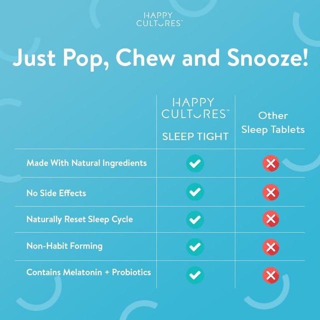 Happy Cultures Sleep Tight | Melatonin 5mg | Non-Habit Forming |30pcs