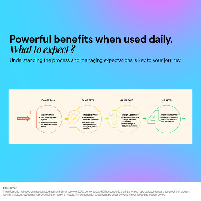 The Good Bug Metabolically Lean Supplement Powder - Weight Management