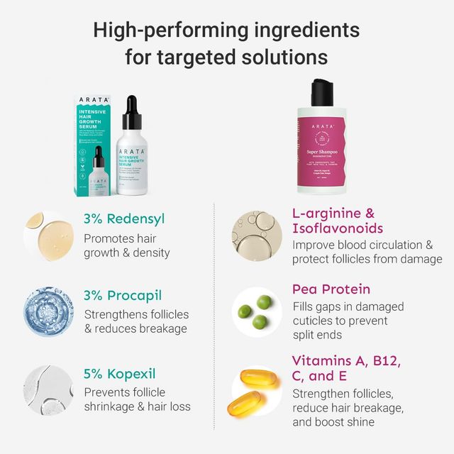 Arata Hair Growth Shampoo & Serum Everyday Combo
