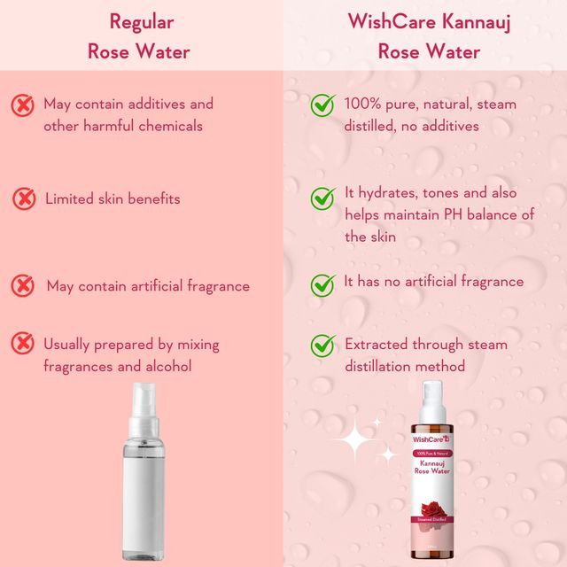 Wishcare Unisex Red Pure  Natural Kannauj Rose Water For Skin, Face  Hair (200ml) & Wishcare Unisex Pure  Unscented Glycerine (250g) Combo
