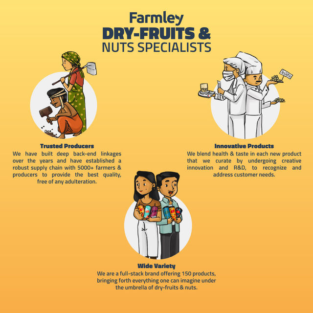 Farmley Mix Dry Fruit Gift Pack Potli