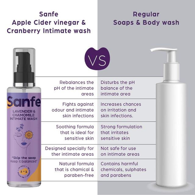 Sanfe Natural Intimate Wash 3 In 1 No Odour No Itching No Irritation Intimate Wash
