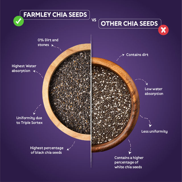 Farmley Premium Natural Chia Seeds Rich in Protein & Fiber