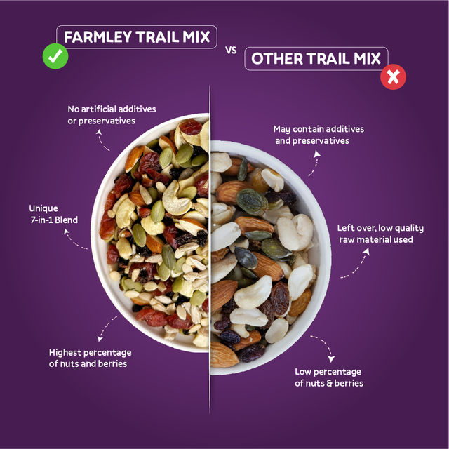 Farmley Trail Mix Dry Fruit- Almonds, Cashews, Cranberries, Blueberries, Blackcurrant & More