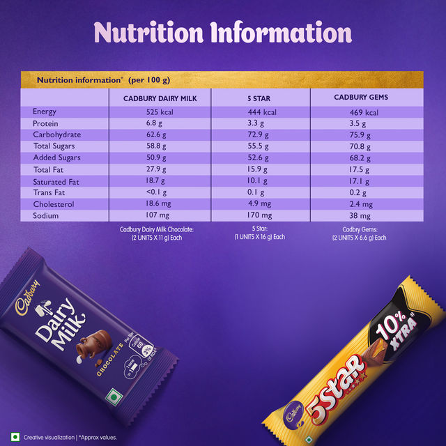 Cadbury Celebrations Assorted Chocolate Rakhi Gift Pack Combo