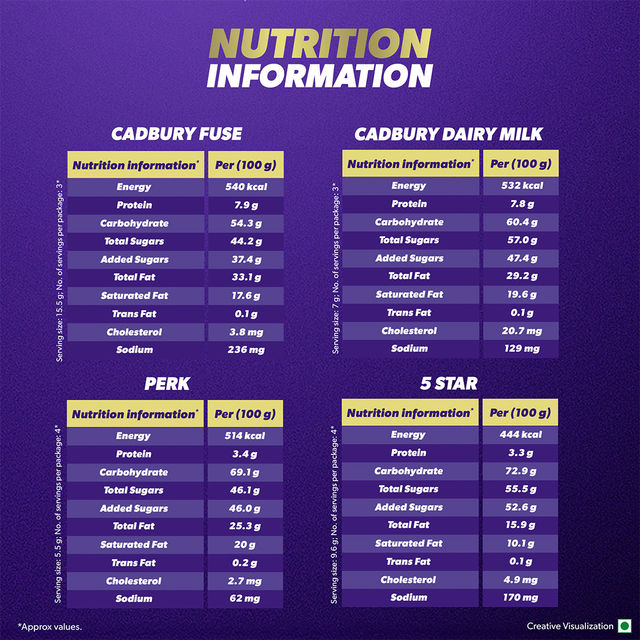 Cadbury Assorted Mini Treats Chocolate Pack