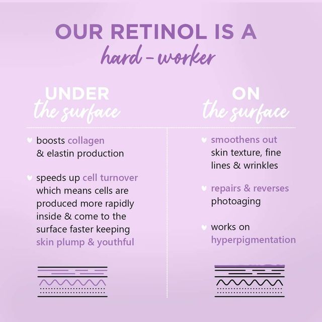 Plum Bakuchiol & 1% Retinol Serum