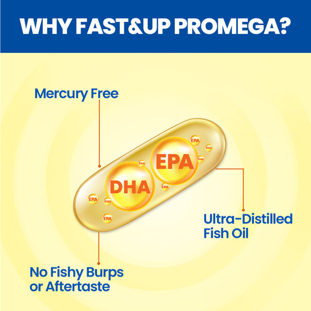 Fast&Up Omega 1250 mg Fish Oil Capsules, No Fishy Burp or Aftertaste - 60 capsules