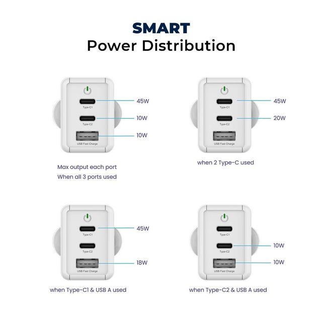 Stuffcool Nova 65W GaN Charger