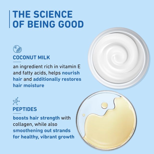 Plum Coconut Milk & Peptides Soft & Shiny Hair Duo For Soft & Silky Hair