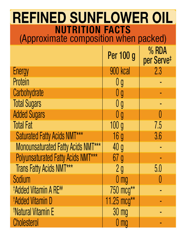 Gemini Pure It Refined Sunflower Oil | Pouch