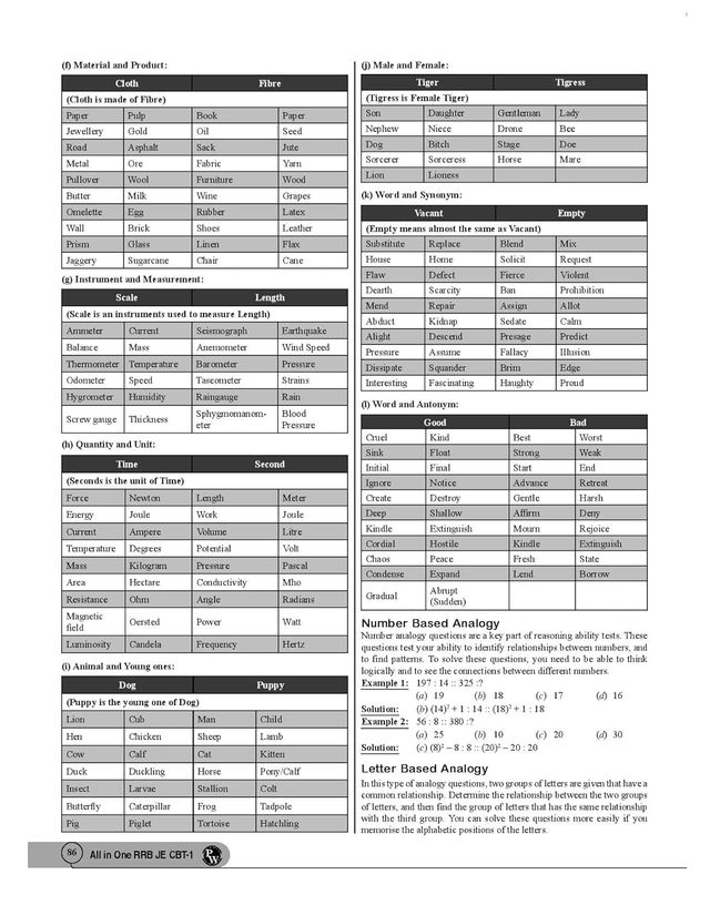 All in One RRB Junior Engineer (JE) 24-25 CBT - 1|10 Yr Solved Papers + 10 Practice Sets (Eng)