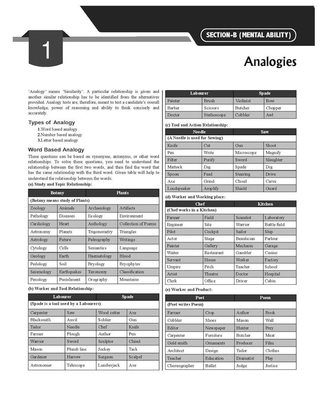 All in One RRB Junior Engineer (JE) 24-25 CBT - 1|10 Yr Solved Papers + 10 Practice Sets (Eng)