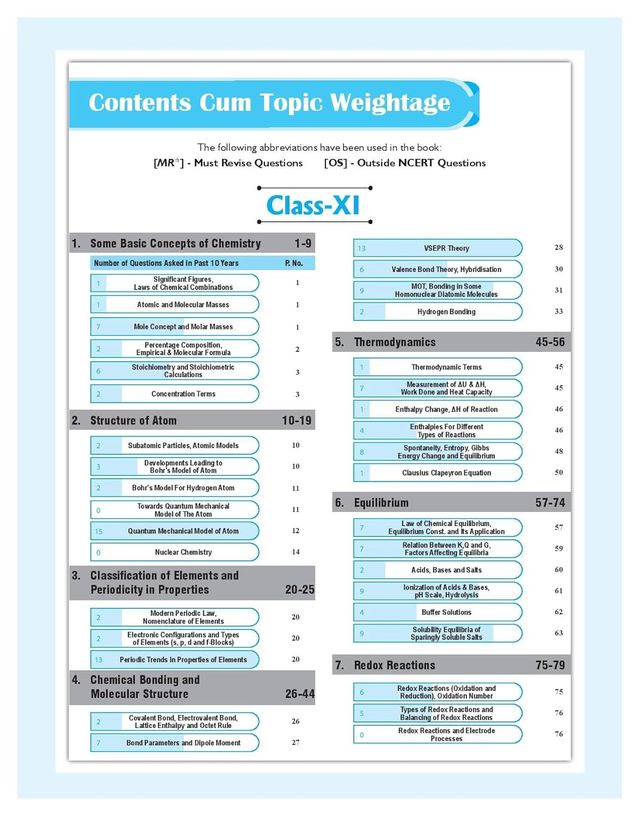 37 Years NEET Chemistry - Previous Yr Solved Question Papers & Chapterwise Solutions For 2025