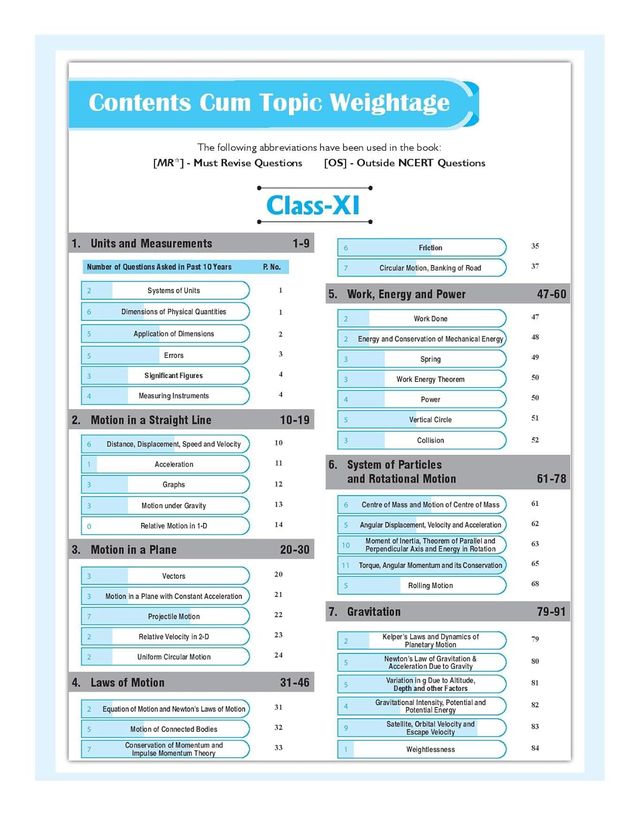 37 Yrs NEET Physics - Previous Year Solved Question Papers & Chapterwise Solutions For 2025