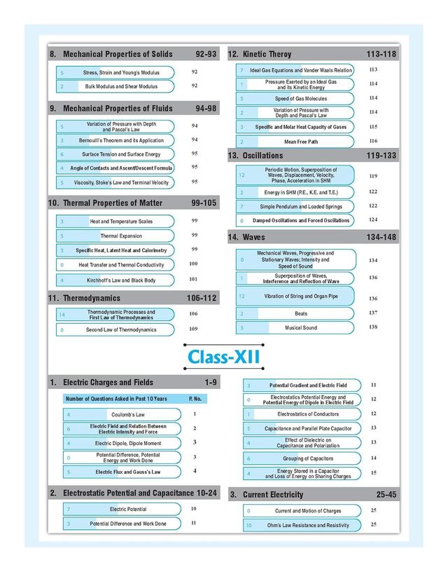 37 Yrs NEET Physics - Previous Year Solved Question Papers & Chapterwise Solutions For 2025