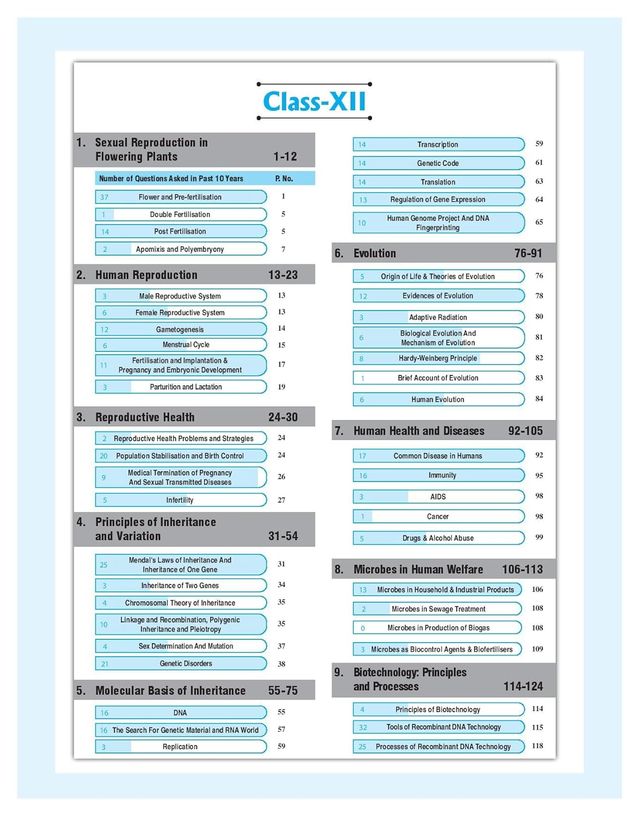 37 Years NEET Biology - Previous Year Solved Question Papers & Chapterwise Solutions For 2025