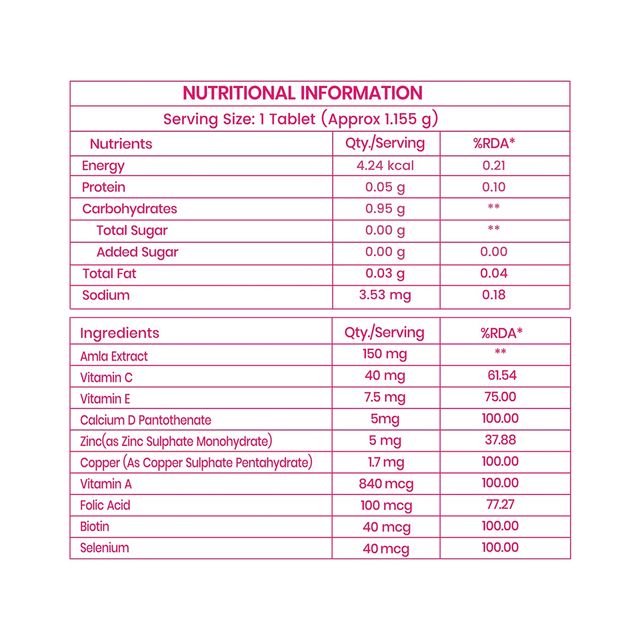 Dr. Morepen Biotin+ Advanced for Hair Growth, Skin & Nails Health