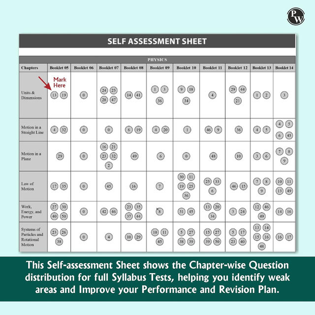 Physics Wallah NTA NEET Rankers Test Series 2025| OMR Sheet, Solution Booklet with NCERT References