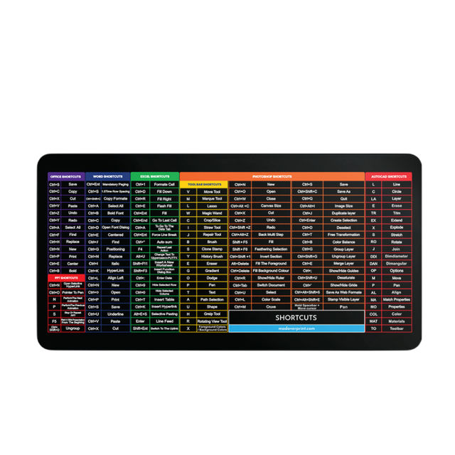 Mad Over Print Shortcut Desk Mat