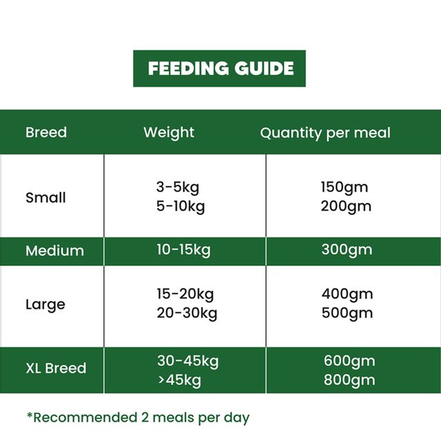 Goofy Tails Chicken And Herbs Gluten And Grain Free Wet Dog FOOD