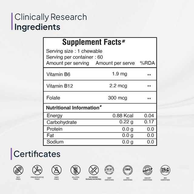 Miduty Vitamin B12