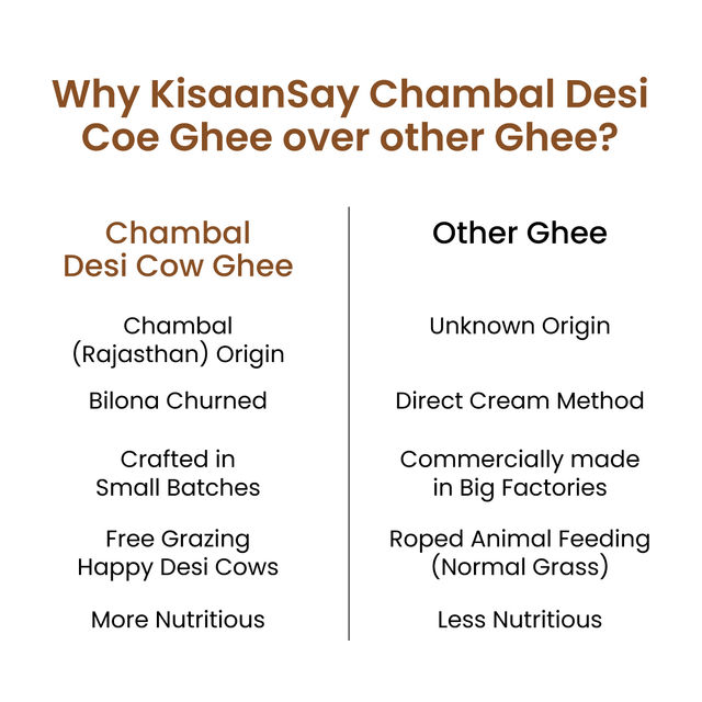 KisaanSay Chambal Desi Cow Ghee - Bilona Churned 500 ml X 2 Combo