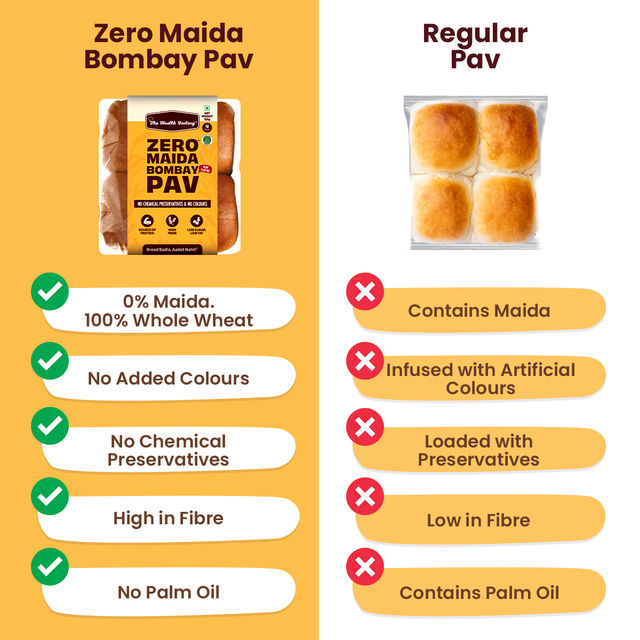 The Health Factory Zero Maida Bombay Pav | Clean Label - Not Brown