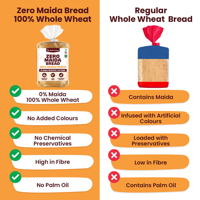 The Health Factory Zero Maida 100% Whole Wheat Bread | Clean Label - Not Brown