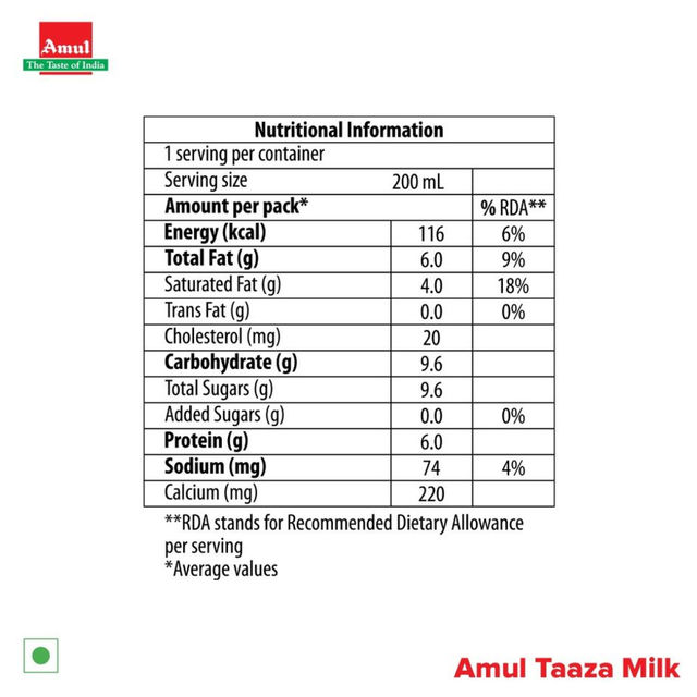 Amul Taaza Homogenised Toned Milk (Tetra Pack) 200 ml Combo