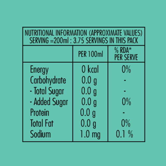 Bisleri Soda Pet 750 ml Combo