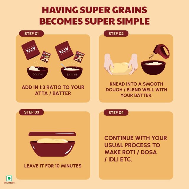 ITC Right Shift Multi-Millet Mix with Jowar, Navane, Bajra, Ragi & Quinoa