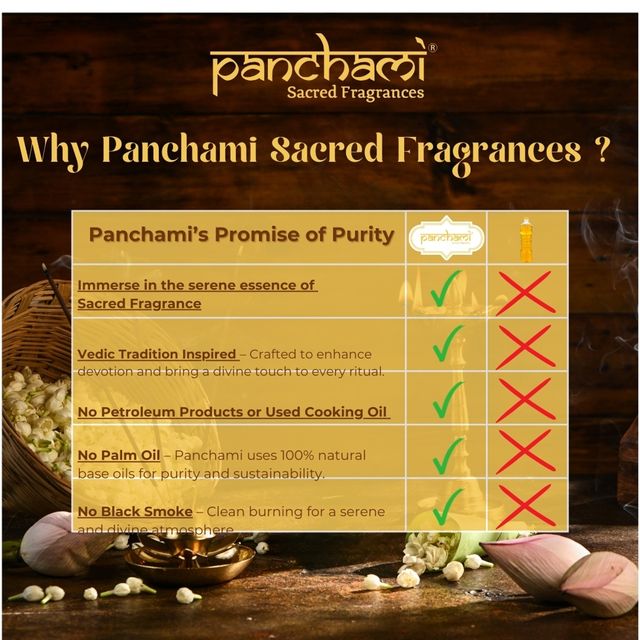 Panchami Sacred Fragrances Lamp Oil | Set Of 4 - Assorted