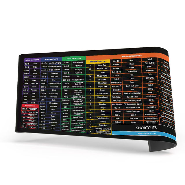 Mad Over Print Shortcut Desk Mat