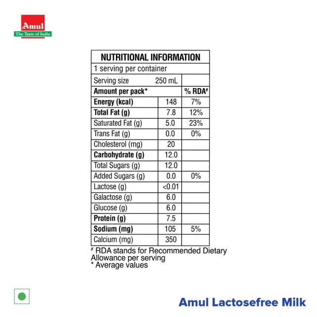 Amul Lactose Free Milk (Tetra Pack) 250 ml Combo
