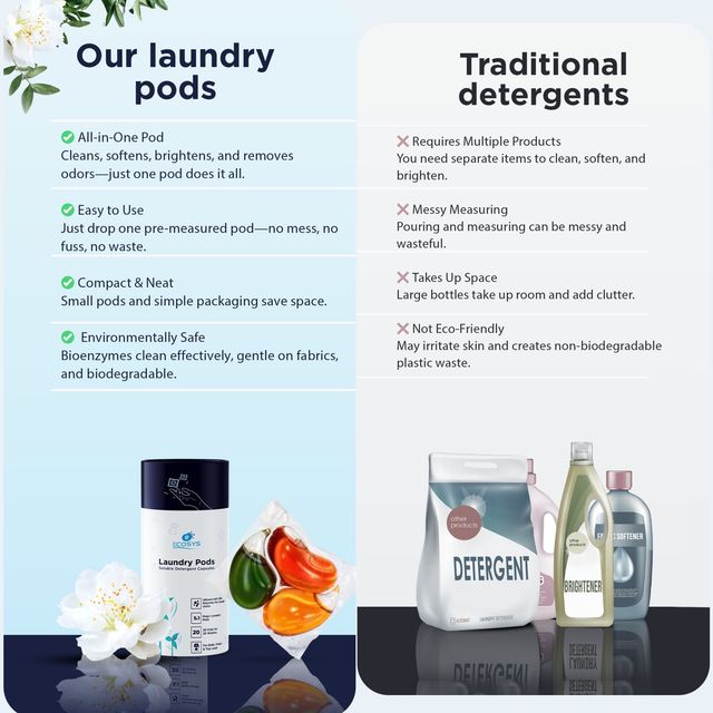 Ecosys Laundry Pods With Bioenzymes | Softener & Long Lasting Aroma