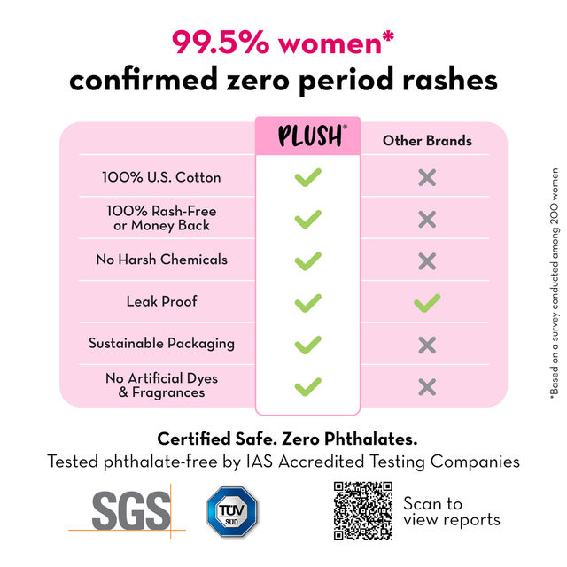 Plush Ultra Thin (8 L + 6 XL) Sanitary Pads