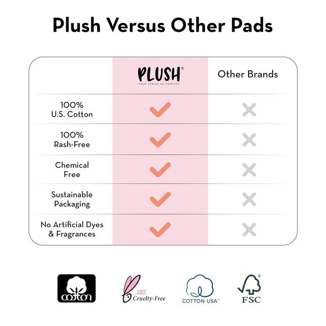 Plush Ultra Thin L Sanitary Pads