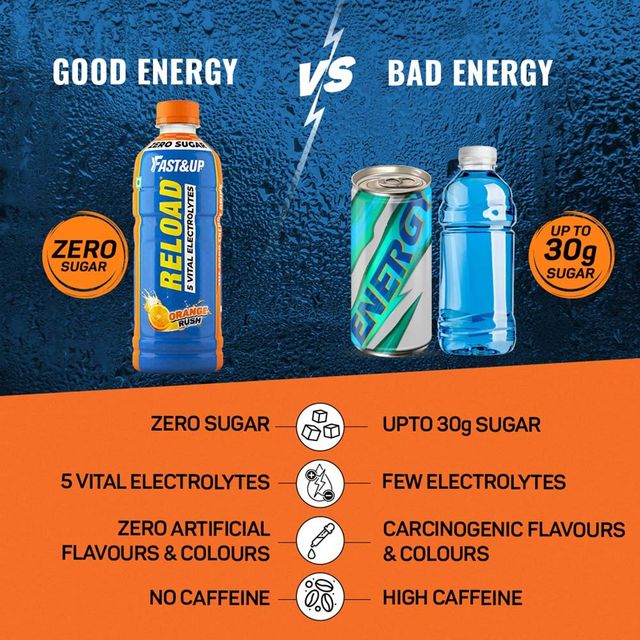 Fast&up Reload Orange Flavoured Energy Drink