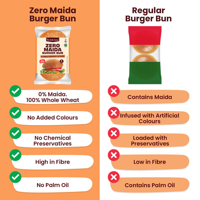 The Health Factory Zero Maida Burger Bun | Clean Label - Not Brown
