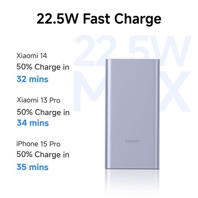 Xiaomi Power Bank 4I 10000Mah 22.5W Fast Charge