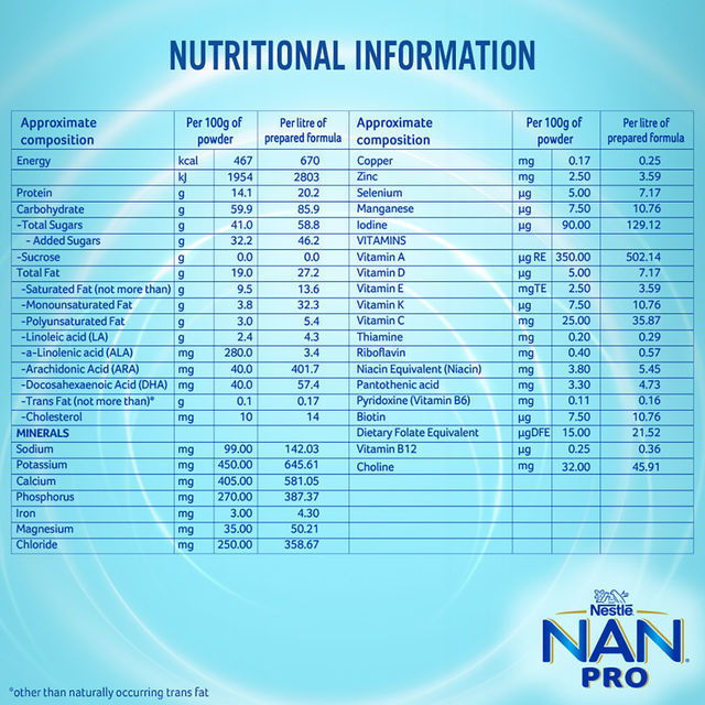 Nestle Nan Pro Stage 2 Follow-Up Formula After 6 Months 400 g Combo