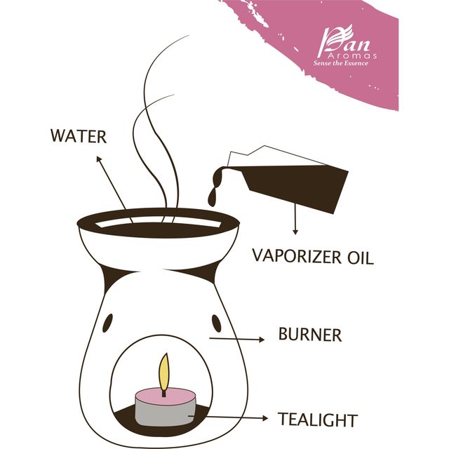 Pan Aromas Burner Gift  - Orchard Blossom| Rakhi Gift for Brother & Sister