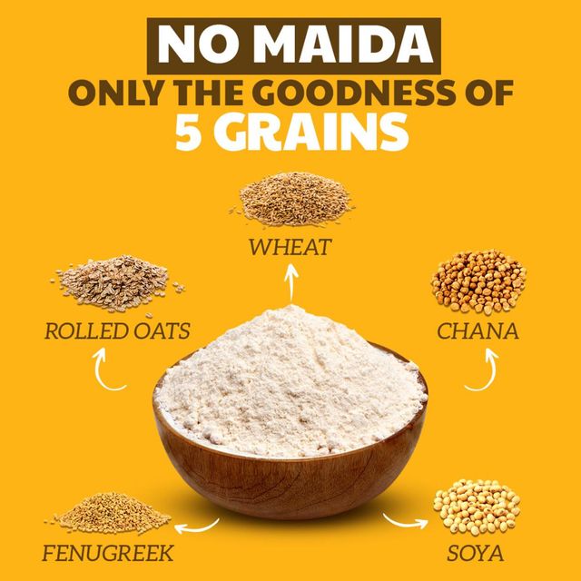 ITC Right Shift Multigrain+ Atta, 30% MORE protein | Goodness of Soya, Chana and Oats