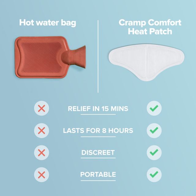 Nua Cramp Comfort Heat Patches For Period Pain