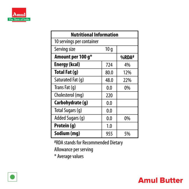 Amul Processed Cheese Cubes(200gms) & Amul Butter - Pasteurised(100gms) Combo